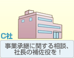 事業継承に関する相談、社長の補佐役を！